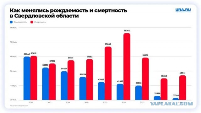 Татьяна Голикова: Демографическая ситуация в России непростая, но она под контролем