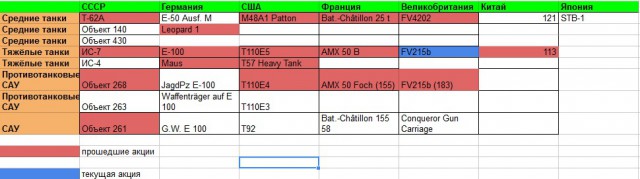 Wargaming 10