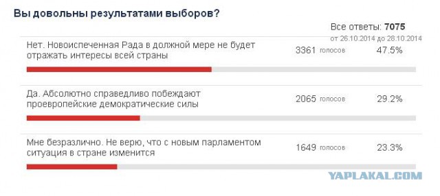Что происходит в Украине