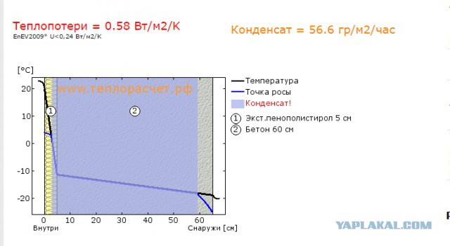 Как строят дома в центральных штатах США