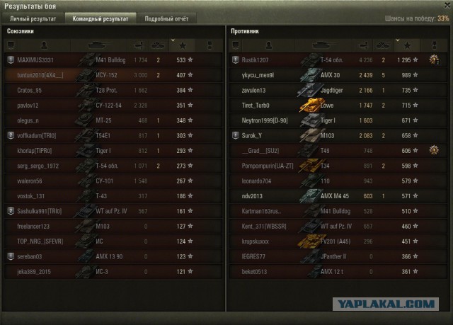 Wargaming 30!