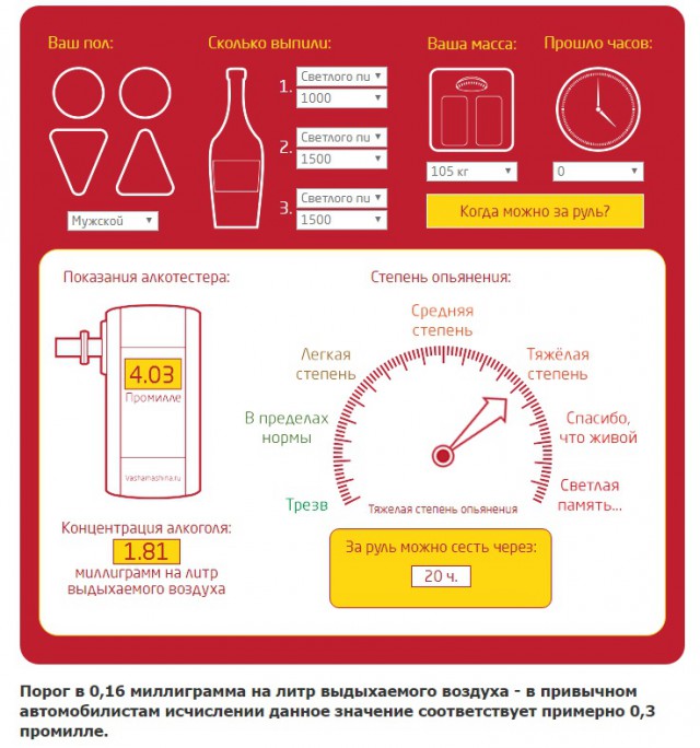 От чего похмелье больше…