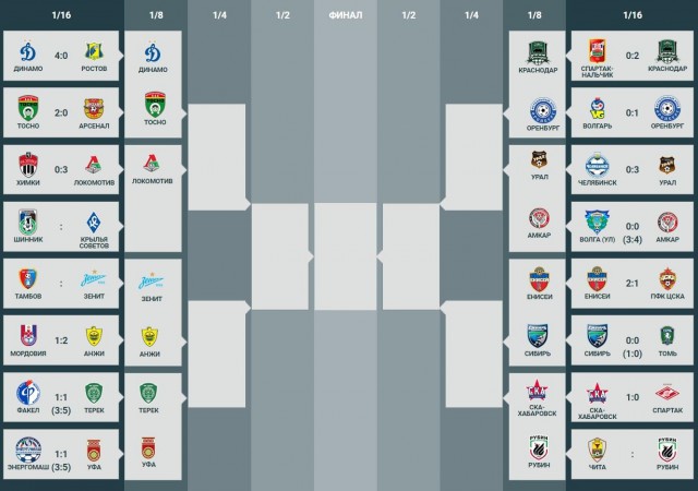 Футбол Чемпионат России 2016-17. Кубок России,РФПЛ,ФНЛ. Часть  III