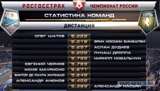 Футбол Чемпионат России 2016-17. Кубок России,РФПЛ,ФНЛ. Часть V