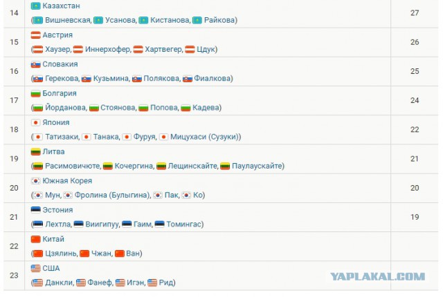 Биатлон.Сезон 2016/2017. Часть 4. Оберхоф /Рупольдинг (Германия)