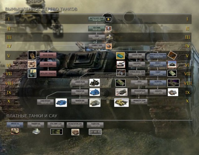 Wargaming 3