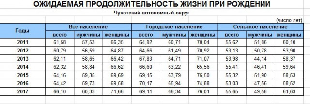 Почему выжить натуральным хозяйством в России нельзя!
