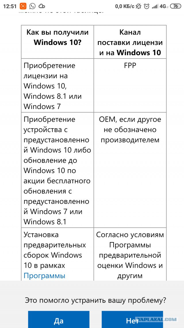 Почему я использую только пиратский софт и смотрю только пиратские фильмы