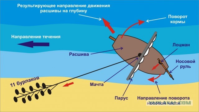 Ляпы в картинах с парусниками