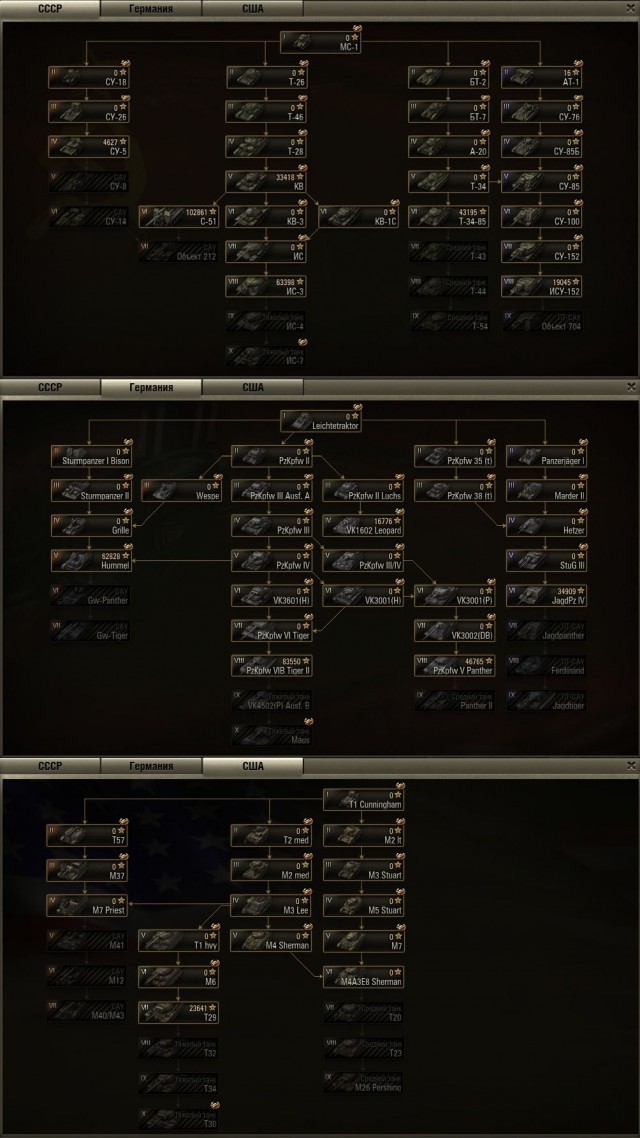 World of tanks