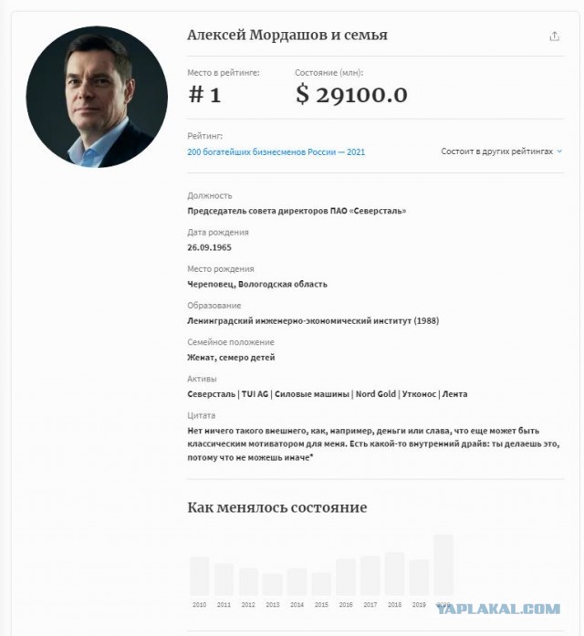 Яхта владельца Оленегорского ГОКа