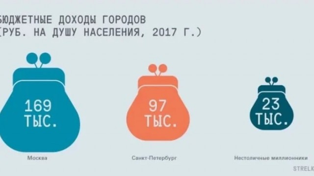 Россия пустеет: жители провинции бегут в Москву, Питер, Краснодар