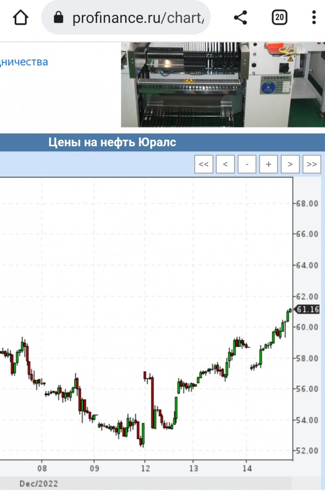 Индия начала покупать российскую нефть по минимальной цене