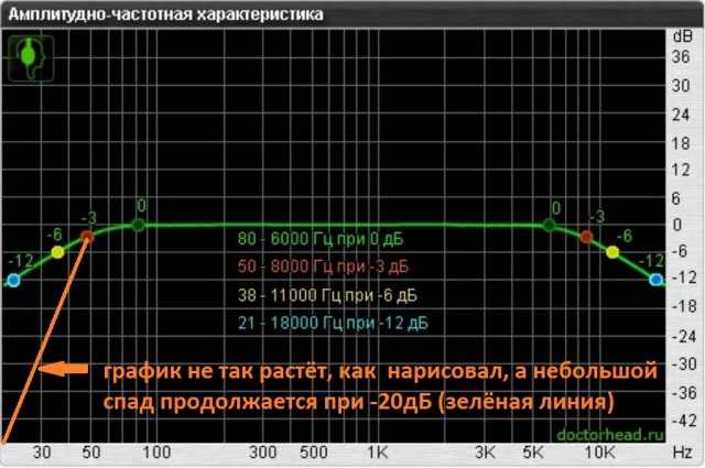 Олдскулам в подарок