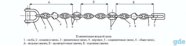 Как соединяются звенья у якорной цепи
