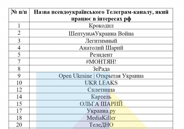 Один из украинских ТГ каналов про ИЛ-76