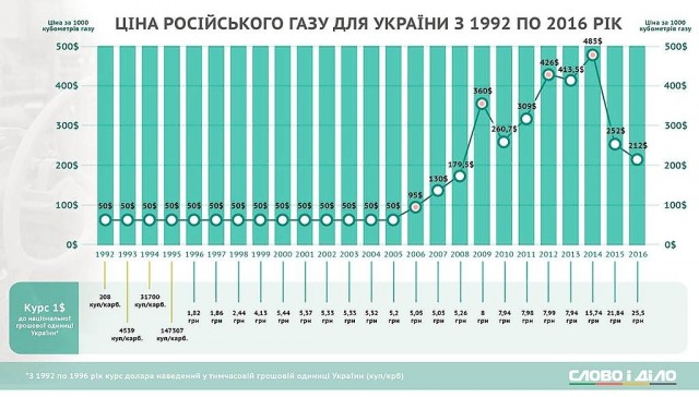 Харьков практически в полной темноте