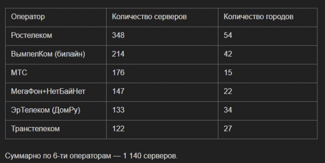 Что стало с Ютубом?