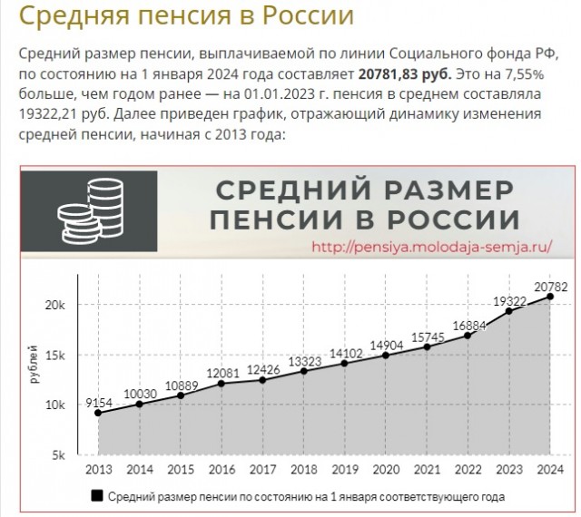 Средняя ставка по ипотеке в России превысила 30% годовых
