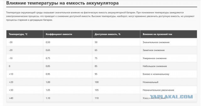 Выбор пуско-зарядного устройства