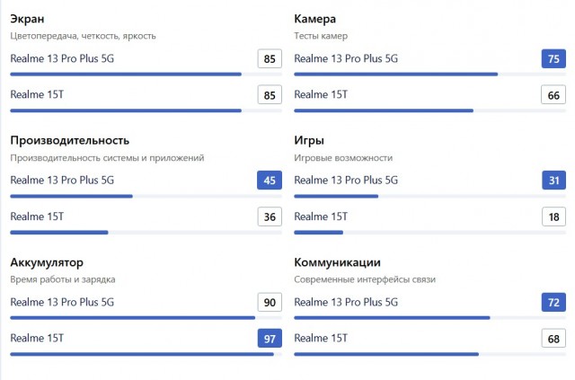 [СПб \ РФ] Продаю Realme 13 Pro+, 12/512 ГБ, 2 SIM