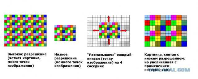 Что важно знать при покупке видеорегистратора