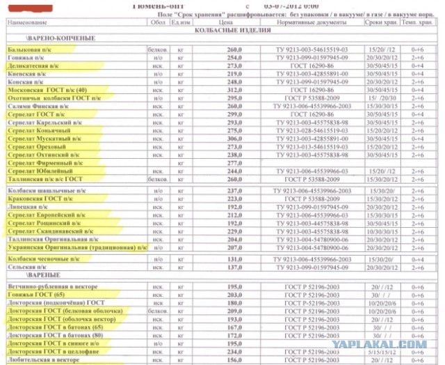 Продуктовая истерия