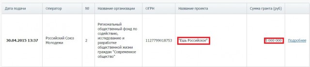 Лев против ... откуда растут ноги