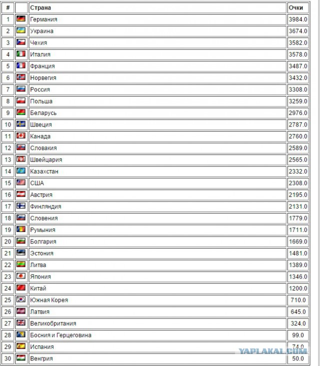 Биатлон сезон 2015/2016 . Часть 3