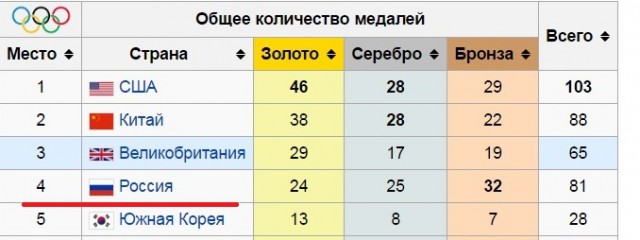 Елена Исинбаева расплакалась на встрече в Кремле