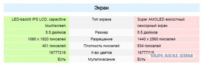 Почему iPhone за 1000 долларов невыгоден самой Apple