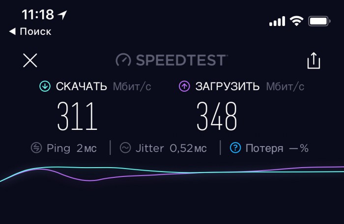 Как разогнать домашний Wi-Fi