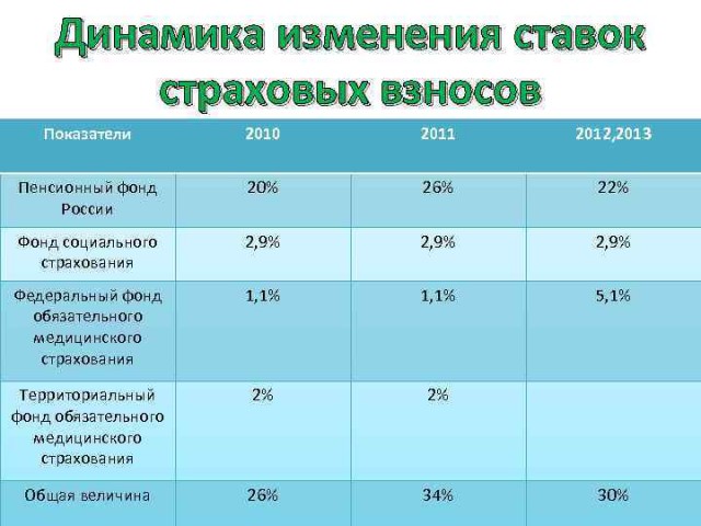 В попытке продвинуть повышение пенсионного возраста правительство ни чем не гнушается.