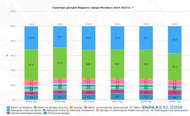 В Москве повысили минимальную пенсию до 19,5 тыс. руб.