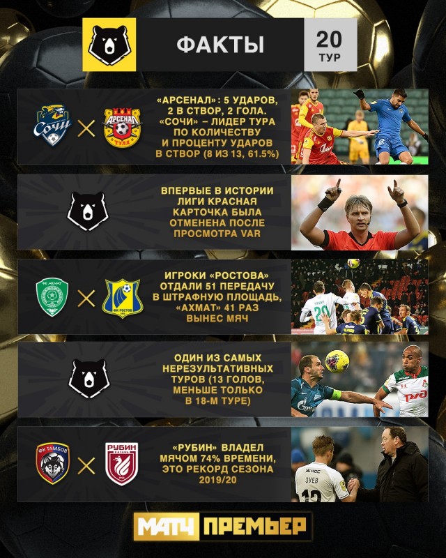 Чемпионат России по футболу 2019-2020. Часть VI