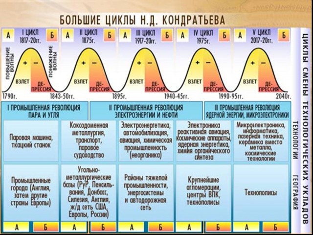 История повторяется или, точнее, рифмуется