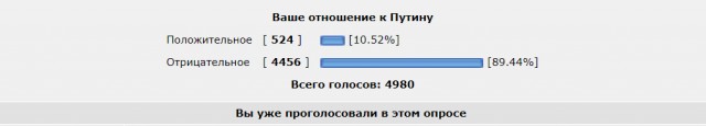 Давайте сейчас и проверим рейтинг Путина