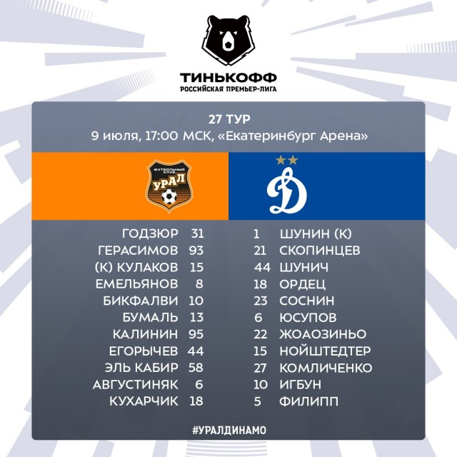 РФПЛ, послекарантинный