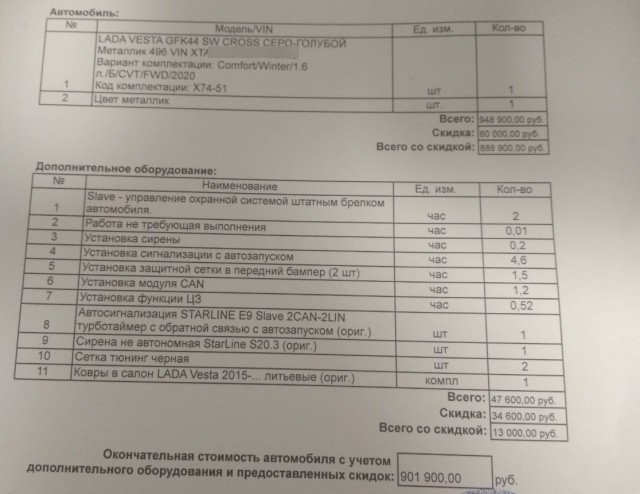 Как я хотел купить "Ладу Весту"