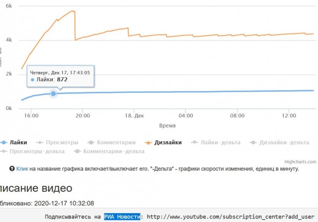 Вопросы из реальной жизни