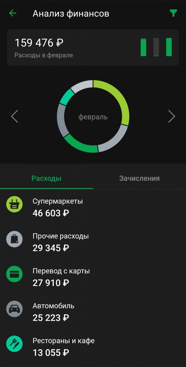 Удивительно, но факт!