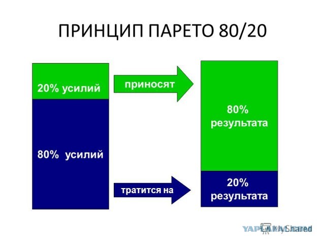 На волне про "Свой бизнес с нуля"