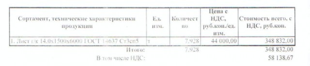 В 100-й раз про цены, теперь металл