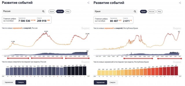 Пандемия. Коронавирус. Россия и мир. Последняя информация. Часть 25