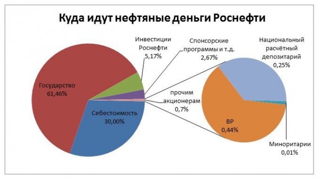 Казахстан в ближайшие дни начнет отгрузку нефти в Германию по "Дружбе"