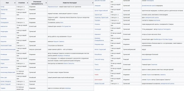Даже негры уже понимают всю абсурдность современного кинематографа