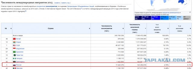 Пугающая статистика