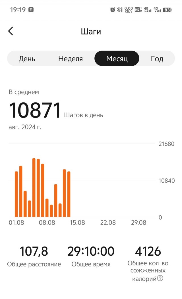 Маленькая победа над своей ленью