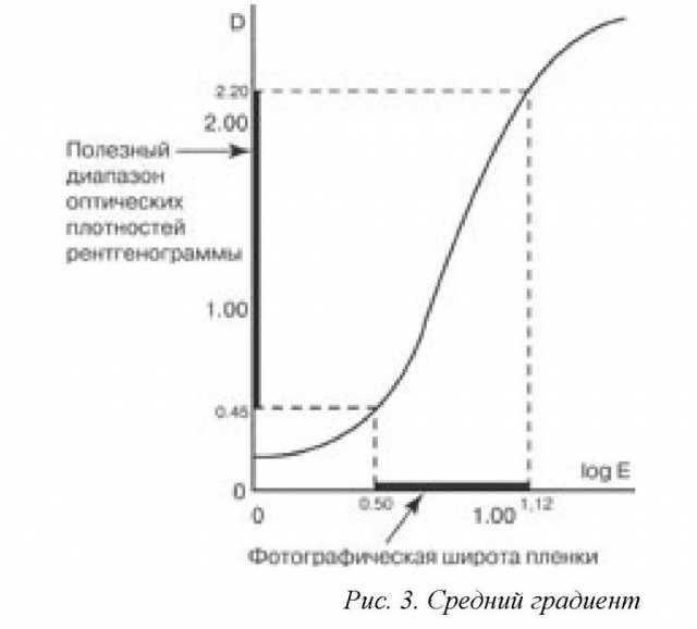 Коварная экспонента в экономике и природе.