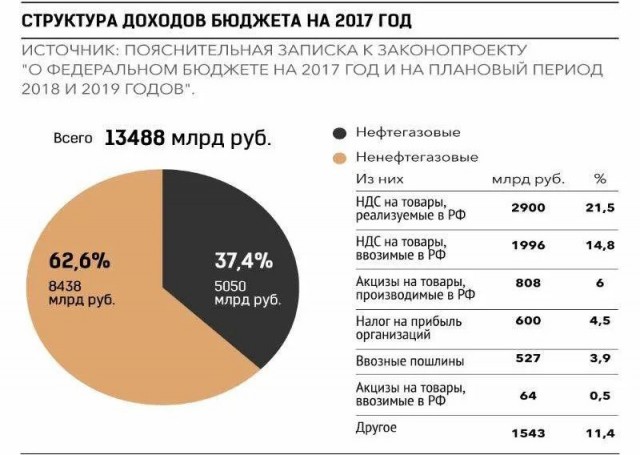 Налоговая.